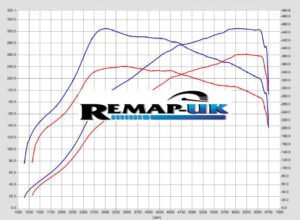 Remapping In And Around Blackpool With A Mobile Service