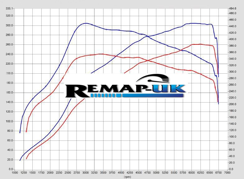 ECU REMAPS – ALL VEHICLES